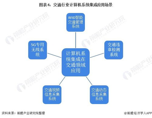 2022年中國計算機系統(tǒng)集成行業(yè)交通領(lǐng)域應(yīng)用市場現(xiàn)狀及競爭格局分析